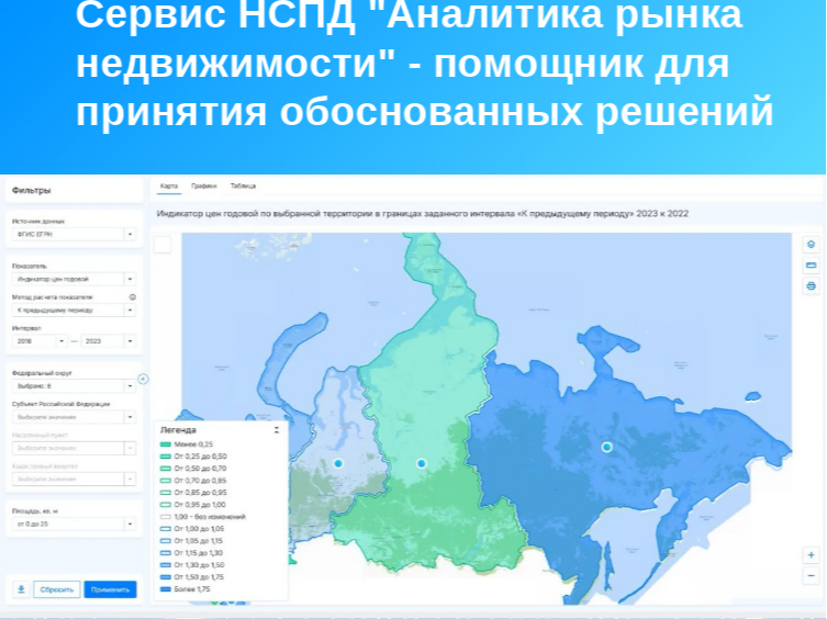 Сервис НСПД "Аналитика рынка недвижимости" - помощник для принятия обоснованных решений..