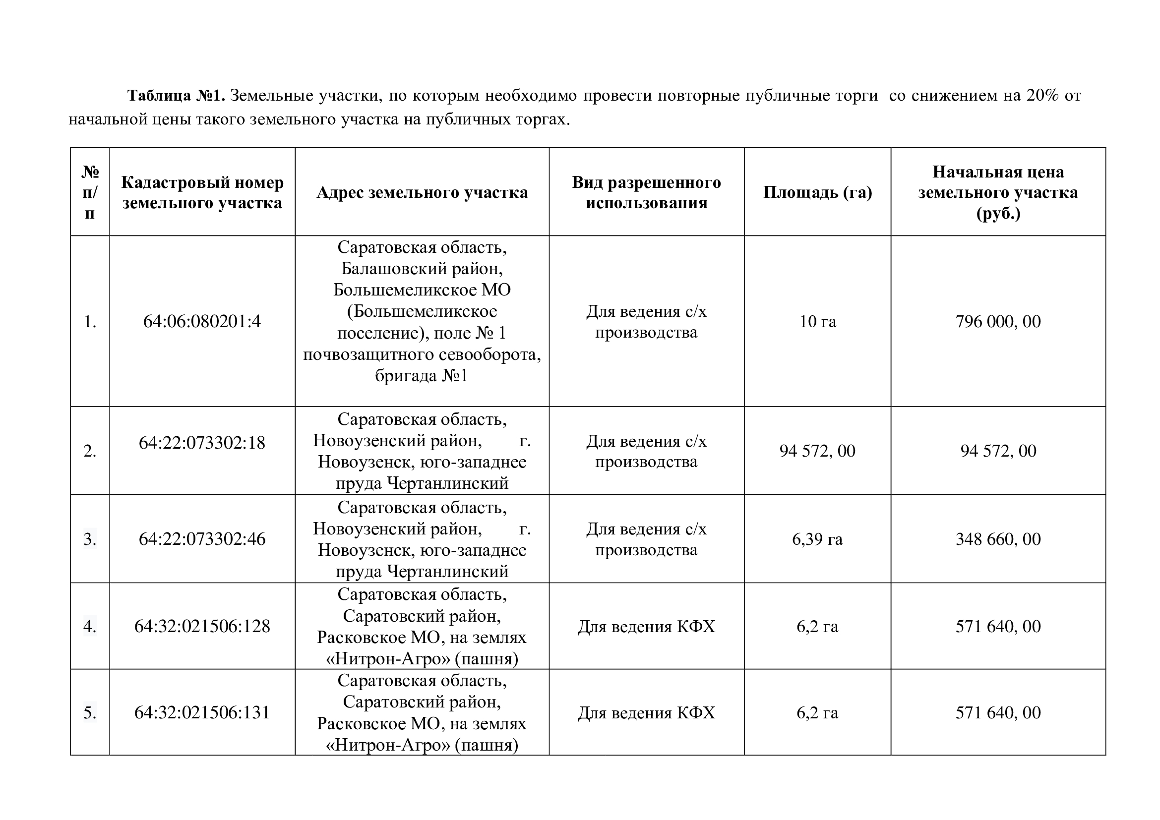 Комитет по управлению имуществом Саратовской области проводятся мероприятия, направленные на проведение публичных торгов  земельных участков сельскохозяйственного назначения..
